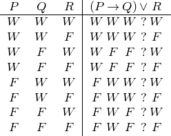             |
-P---Q---R--|(P-→-Q-)∨ R-
 W   W   W  |W W W  ?W
 W   W   F  |W W W  ? F
 W   F   W  |W F  F ?W
 W   F   F  |W F  F ? F
 F   W   W  |F W W  ?W
 FF   WF   FW  |FF WW WF ?? FW
 F   F   F  |F W  F ? F  