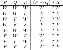  P   Q   R  |(P → Q )∨ R
-W---W---W--|--W----?W--
 W   W   F  |  W    ? F
 W   F   W  |  F    ?W
 W   F   F  |  F    ? F
 F   W   W  |  W    ?W
 F   W   F  |  W    ? F
 F   F   W  |  W    ?W
 F   F   F     W    ? F  