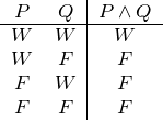 P   Q  |P ∧Q
-W---W--|-W----
 W   F  | F
 F   W  | F
 F   F    F