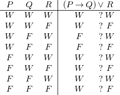 P   Q   R  |(P → Q )∨ R
-W---W---W--|--W----?W--
 W   W   F  |  W    ? F
 W   F   W  |  F    ?W
 W   F   F  |  F    ? F
 F   W   W  |  W    ?W
 F   W   F  |  W    ? F
 F   F   W  |  W    ?W
 F   F   F     W    ? F