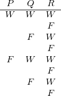 -P---Q---R--
W W W
F
F W
F
F W W
F FW
F