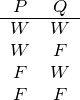 -P---Q--
W W
W F
F W
F F