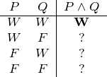 |
-P---Q--|P-∧Q--
WW WF | W?
F W | ?
F F | ?