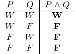 |
-PW---QW--|PW∧Q--
W F | F
F W | F
F F | F
