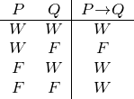 |
-P---Q--|P→Q---
W W | W
W F | F
F W | W
F F W