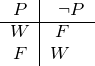 P | ¬P
-W--|-F--
F |W