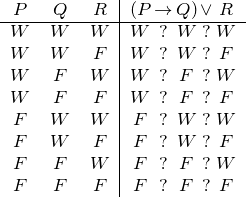 P Q R |(P → Q)∨ R
-W---W---W--|W-?-W--?W--
W W F |W ? W ? F
W F W |W ? F ?W
W F F |W ? F ? F
F W W |F ? W ?W
F W F |F ? W ? F
F F W |F ? F ?W
F F F F ? F ? F