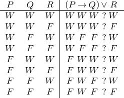 |
-P---Q---R--|(P-→-Q-)∨ R-
W W W |W W W ?W
W W F |W W W ? F
W F W |W F F ?W
W F F |W F F ? F
F W W |F W W ?W
FF WF FW |FF WW WF ?? FW
F F F |F W F ? F