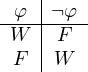 |
--φ-|¬φ--
W | F
F W